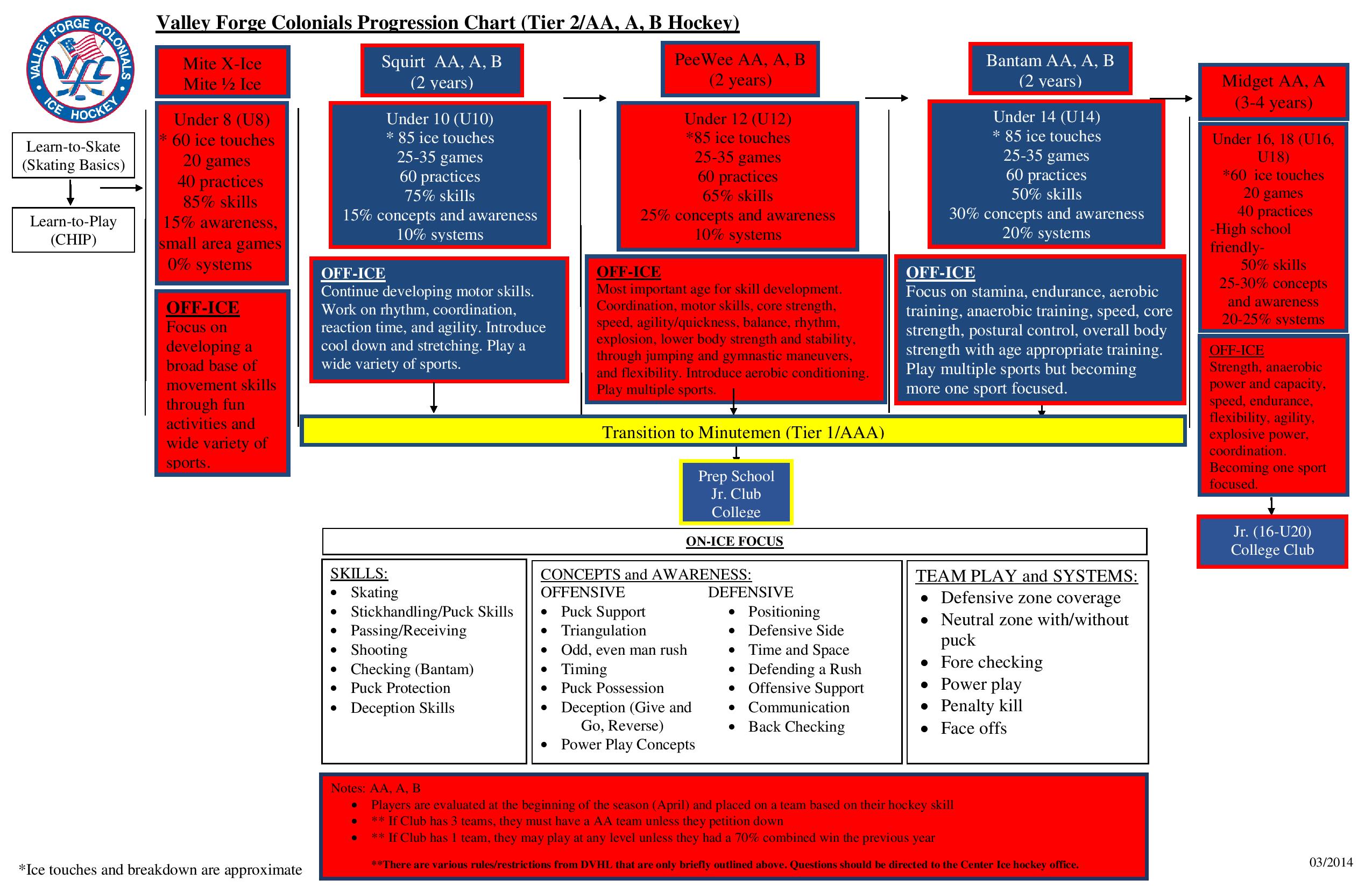 VFC progression WEB FRIENDLY-page-001